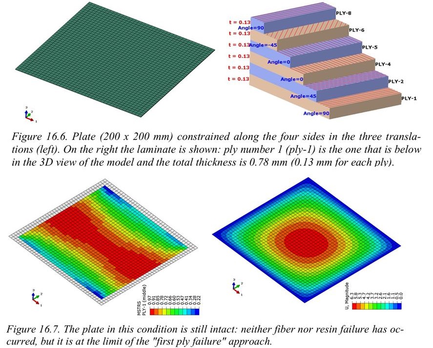 Stress limit in a multi-angle composite laminate just before failure