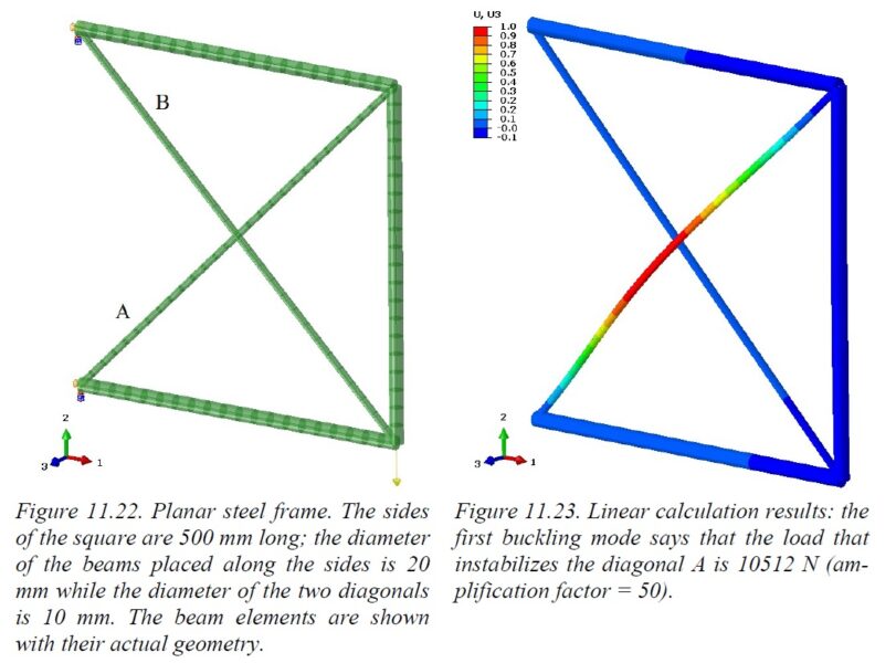 Post Buckling Analysis of a Frame | CGCAE