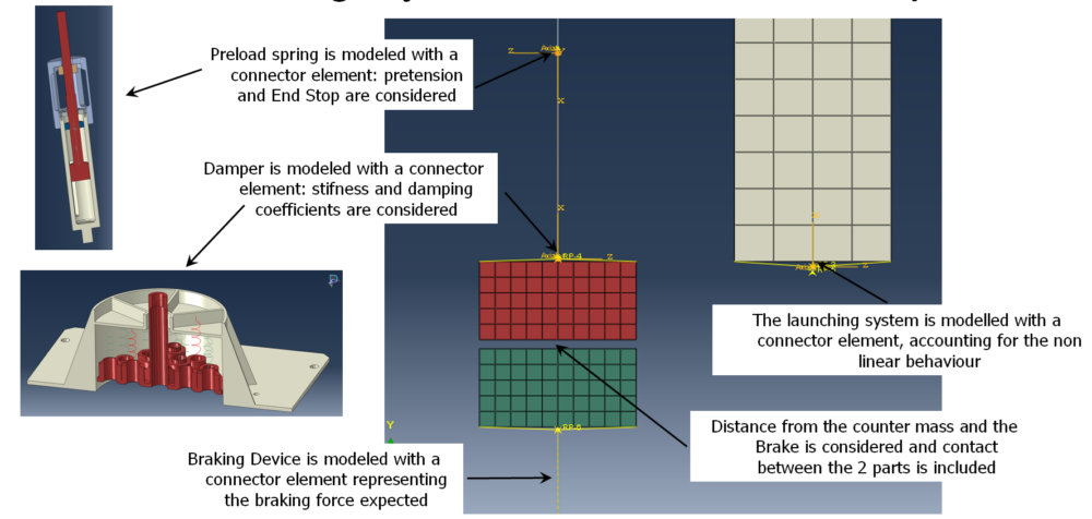 Rbg Catching Device Analysis and Design of a Catching Device | CGCAE