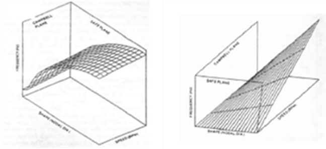 3D Presentation of Modal Impeller Parameters and Force Excitation